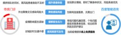 需要通过专家进行仔 